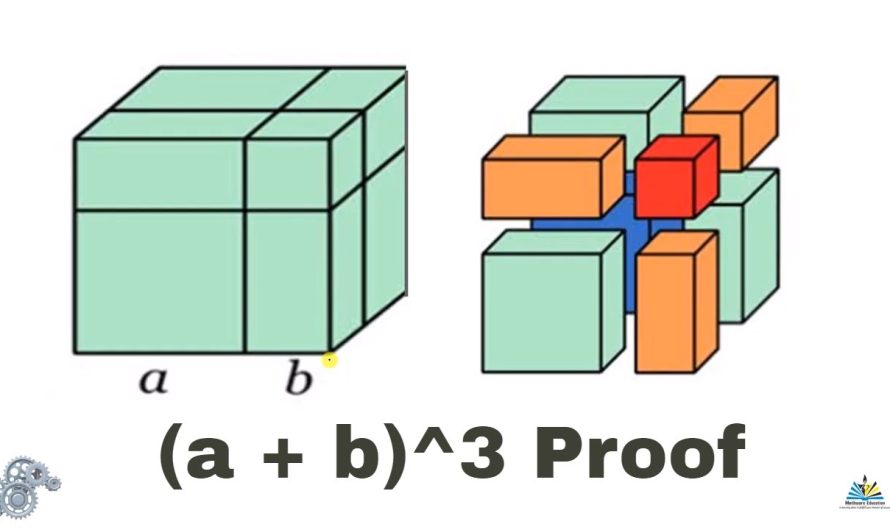 (a+b)^3 Formula: Proof of Algebraic Equation