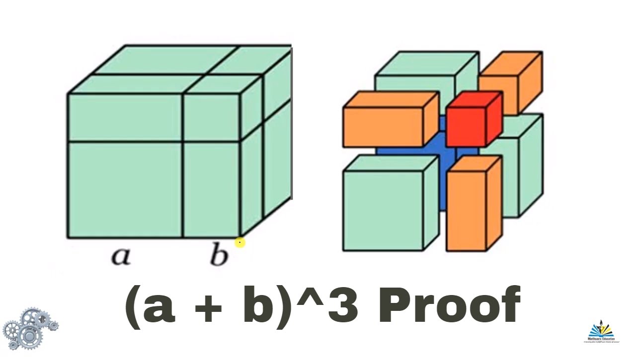 (a+b)^3 Formula